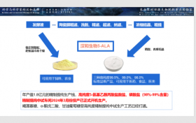 汉和生物高纯度5-氨基乙酰丙酸盐酸盐、磷酸盐全球最低价！